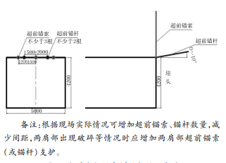 王崇富|近距离煤层大采高工作面开切眼掘进及支护